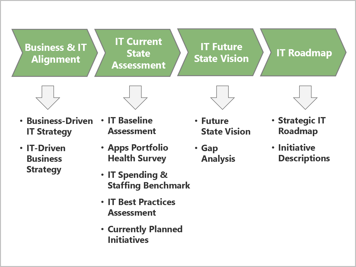 IT Strategy Consulting Strativa